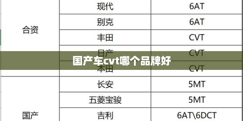 国产车cvt哪个品牌好