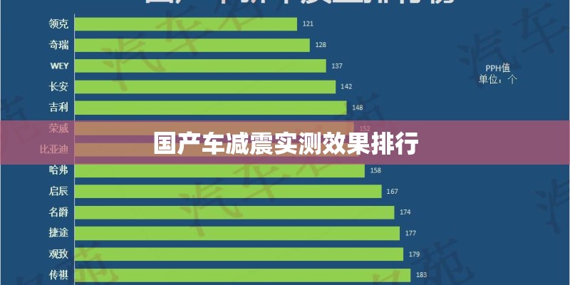 国产车减震实测效果排行