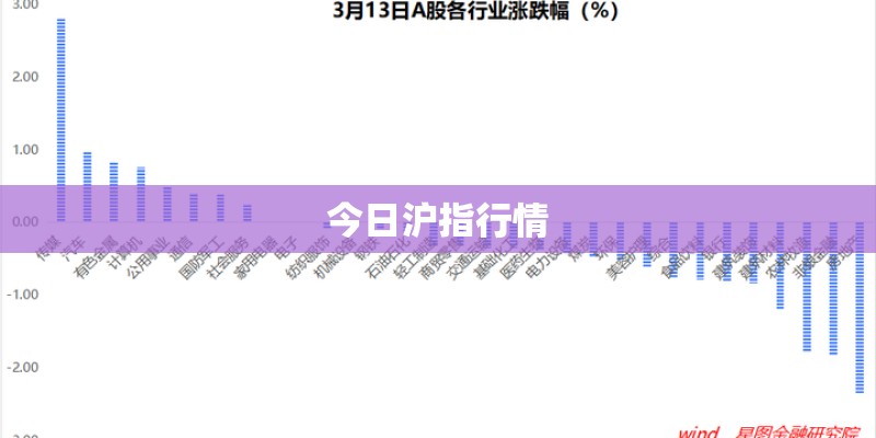 今日沪指行情