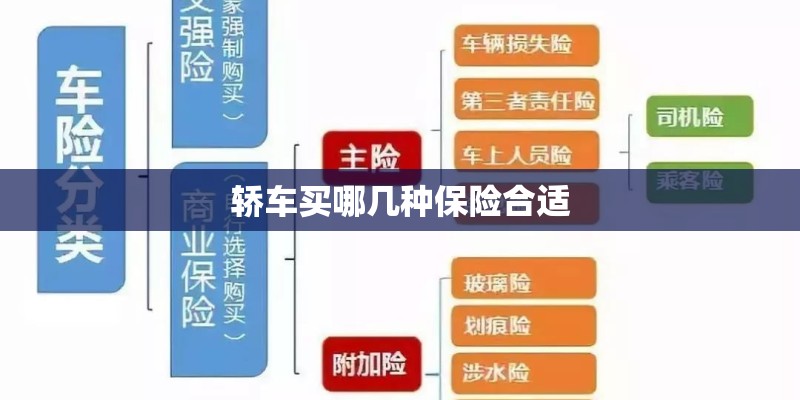 轿车买哪几种保险合适