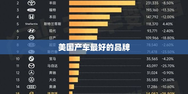 美国产车最好的品牌