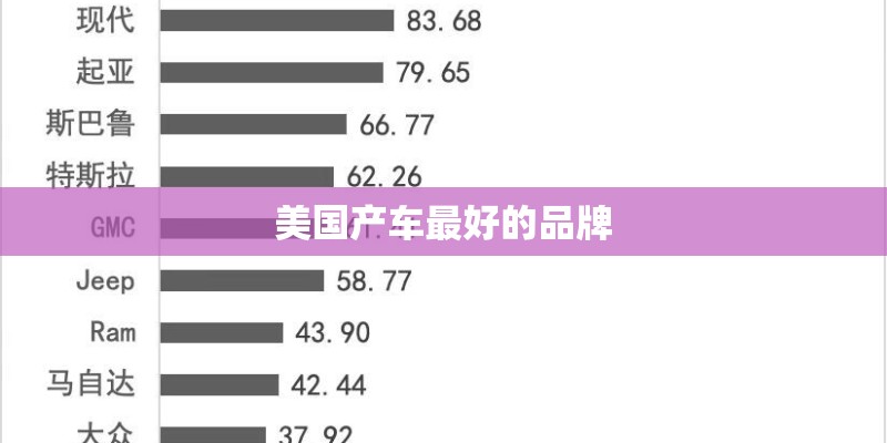 美国产车最好的品牌