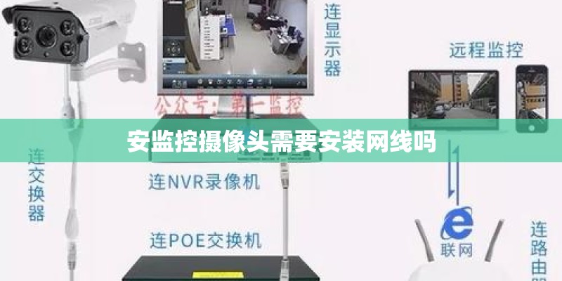 安监控摄像头需要安装网线吗