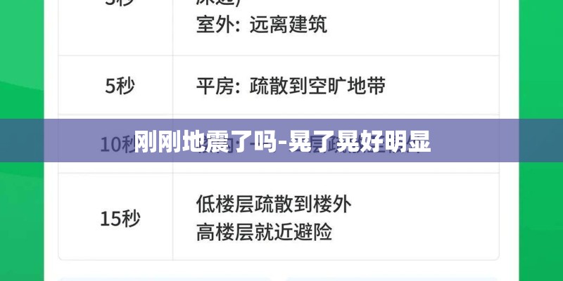 刚刚地震了吗-晃了晃好明显