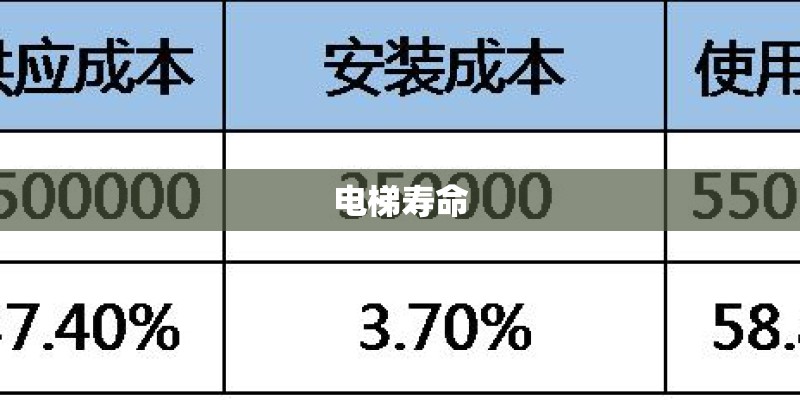 电梯寿命