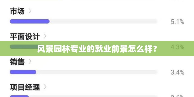 风景园林专业的就业前景怎么样？