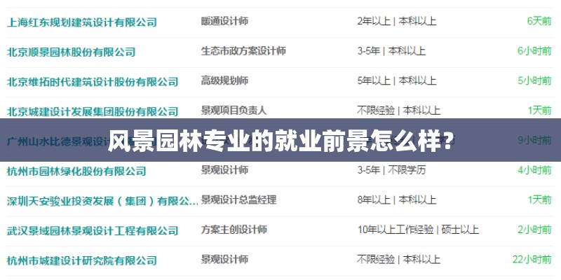 风景园林专业的就业前景怎么样？