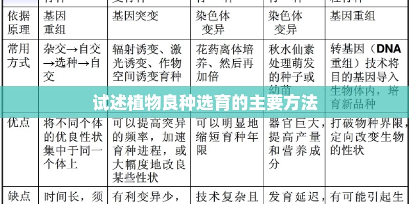 试述植物良种选育的主要方法