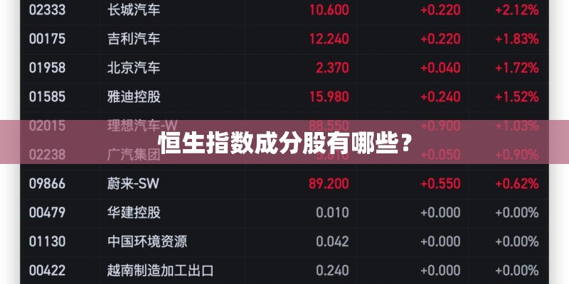 恒生指数成分股有哪些? 恒生指数成分股有哪些?