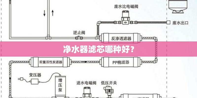 净水器滤芯哪种好？