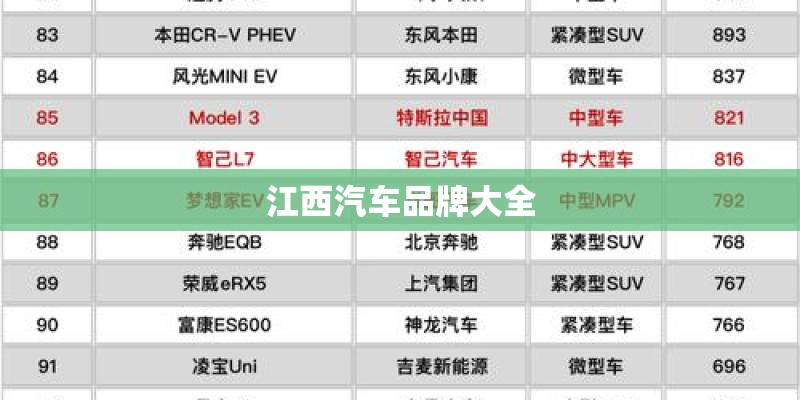 江西汽车品牌大全