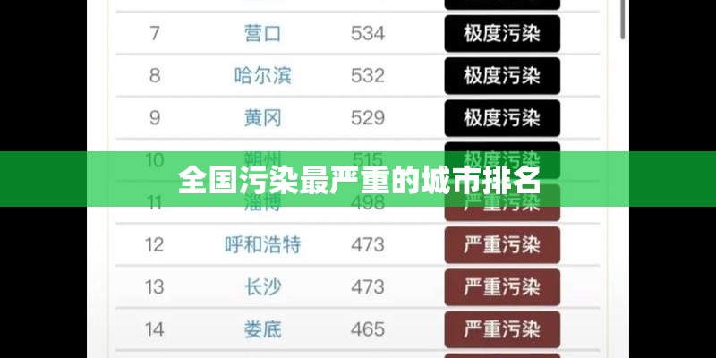 全国污染最严重的城市排名