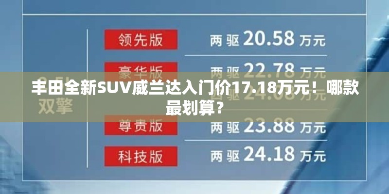 丰田全新SUV威兰达入门价17.18万元！哪款最划算？