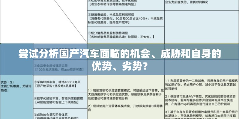 尝试分析国产汽车面临的机会、威胁和自身的优势、劣势？