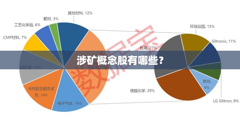 涉矿概念股有哪些？