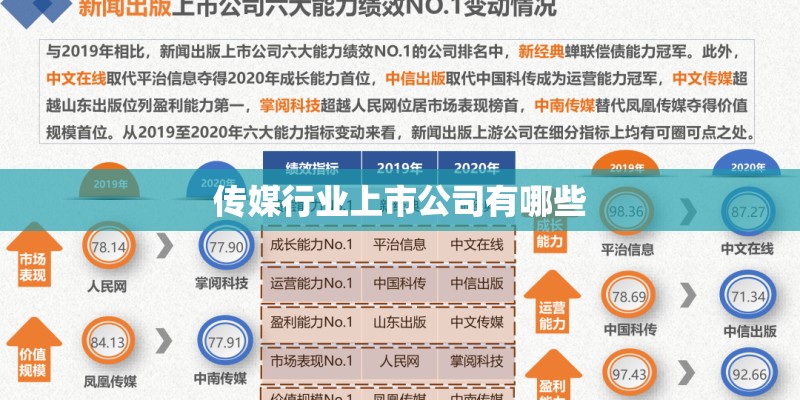 传媒行业上市公司有哪些