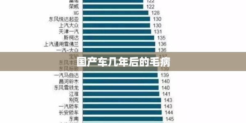 国产车几年后的毛病