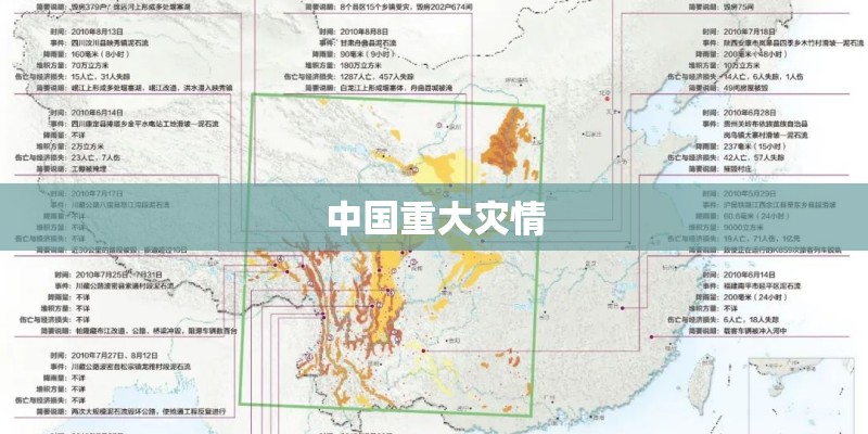 中国重大灾情