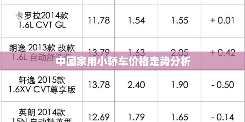 中国家用小轿车价格走势分析