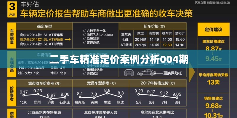 二手车精准定价案例分析004期