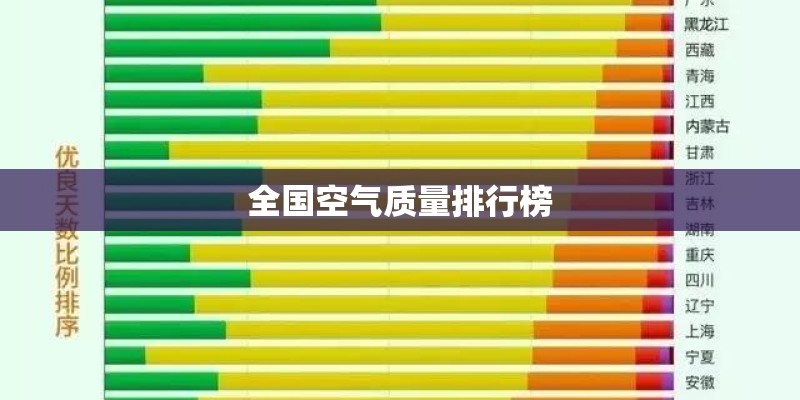 全国空气质量排行榜