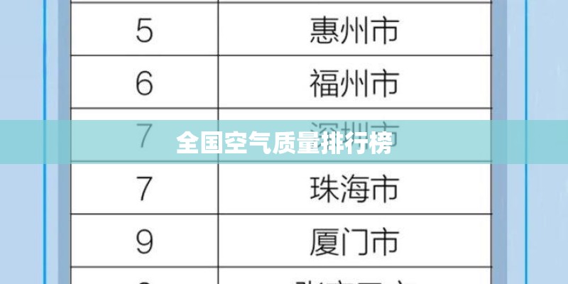 全国空气质量排行榜