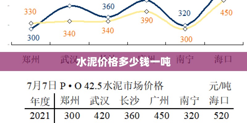 水泥价格多少钱一吨 水泥价格多少钱一吨