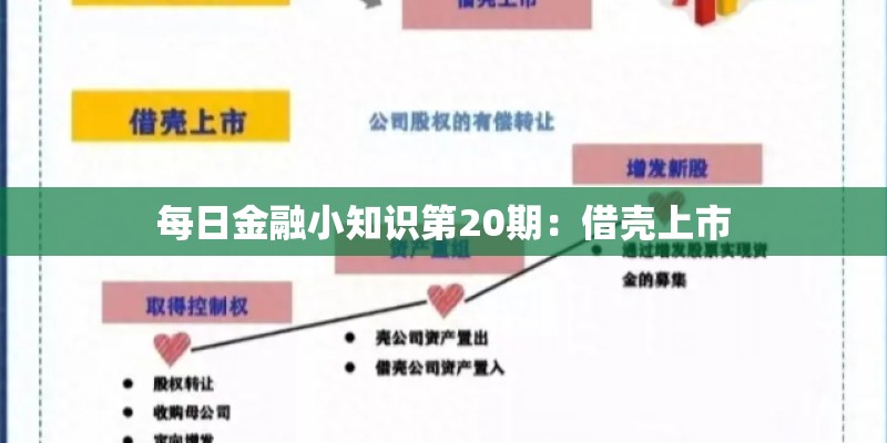 每日金融小知识第20期：借壳上市