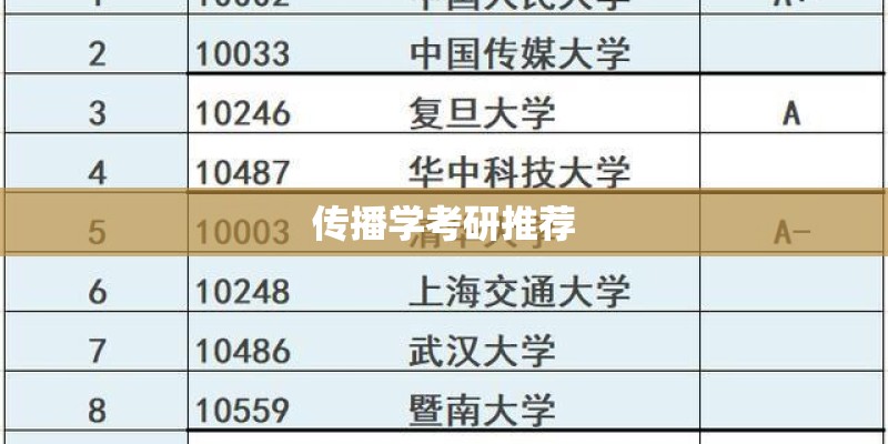 传播学考研推荐