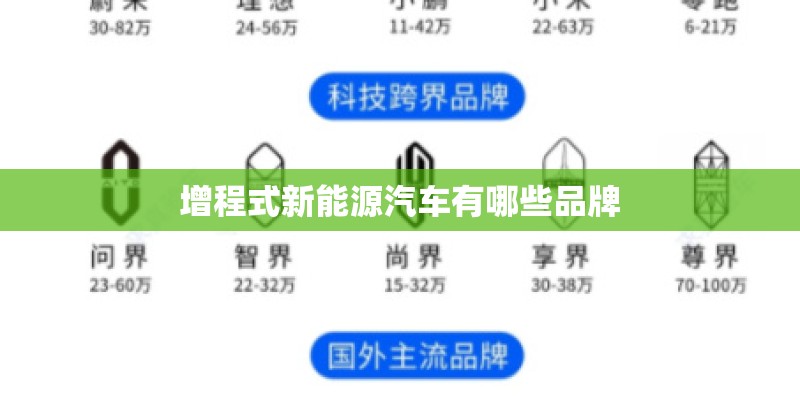 增程式新能源汽车有哪些品牌 增程式新能源汽车有哪些品牌