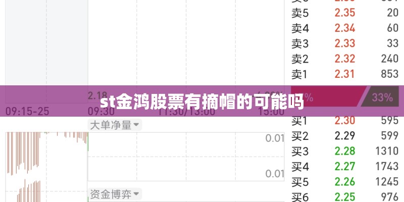 st金鸿股票有摘帽的可能吗