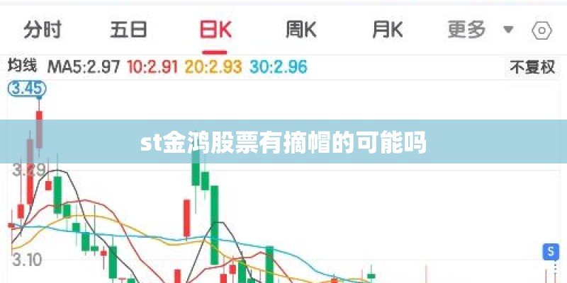 st金鸿股票有摘帽的可能吗 st金鸿股票有摘帽的可能吗