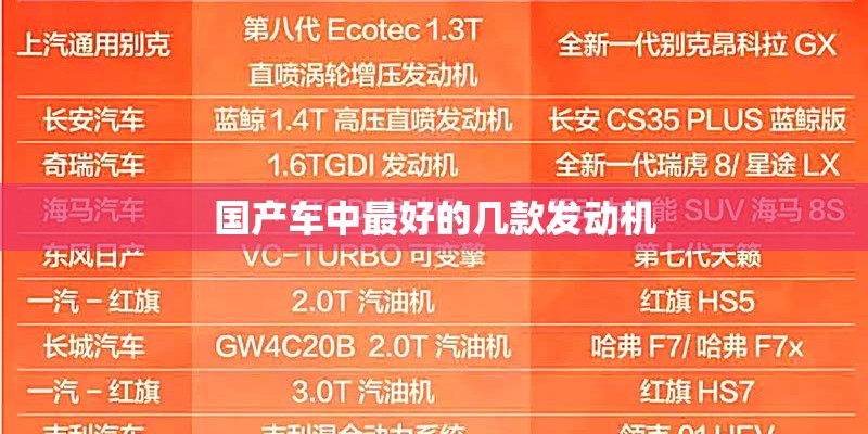 国产车中最好的几款发动机