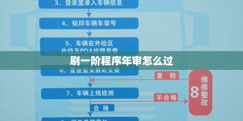 刷一阶程序年审怎么过 刷一阶程序年审怎么过
