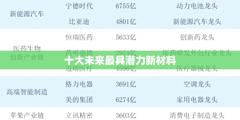十大未来最具潜力新材料