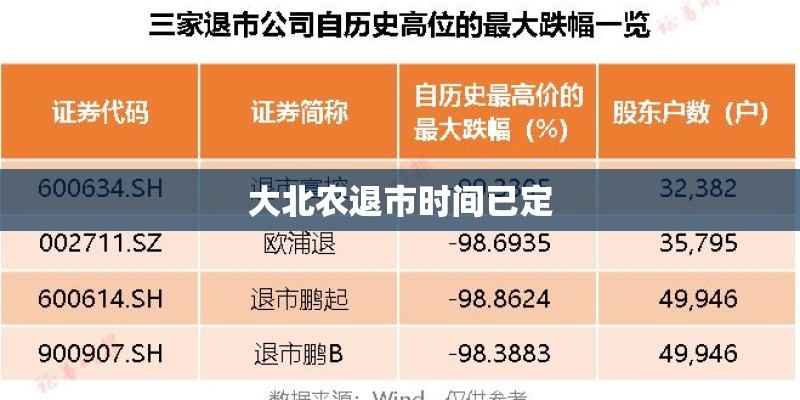 大北农退市时间已定 大北农退市时间已定