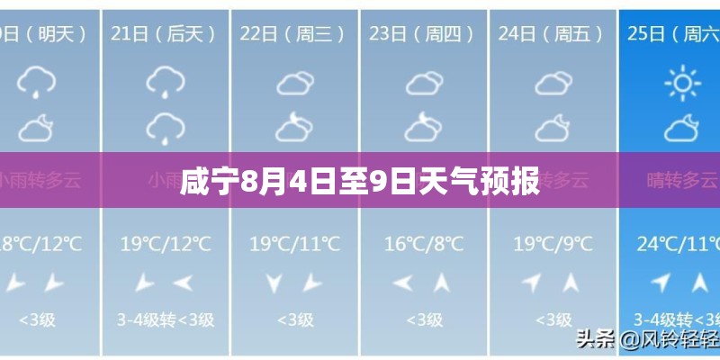 咸宁8月4日至9日天气预报