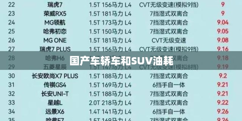 国产车轿车和SUV油耗