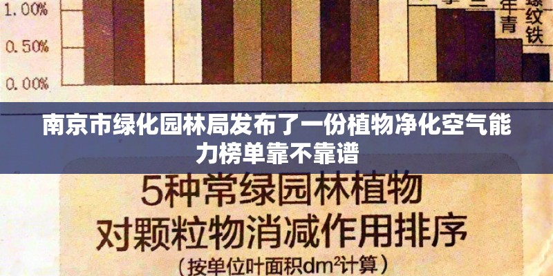 南京市绿化园林局发布了一份植物净化空气能力榜单靠不靠谱
