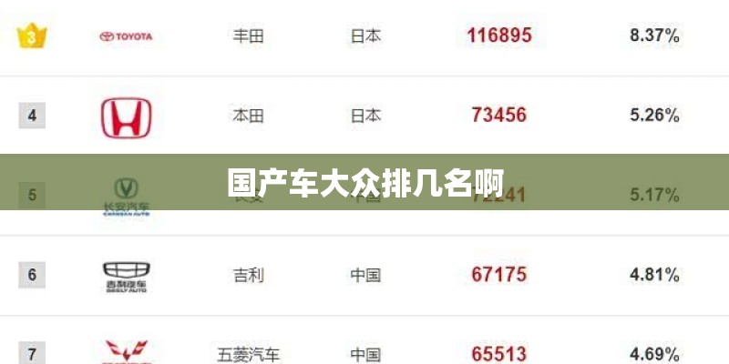 国产车大众排几名啊 国产车大众排几名啊