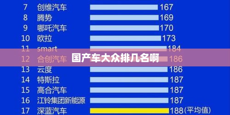 国产车大众排几名啊 国产车大众排几名啊