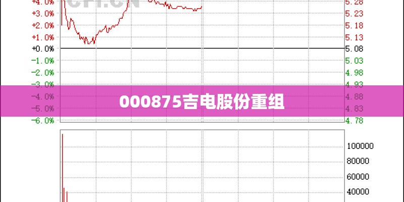 000875吉电股份重组
