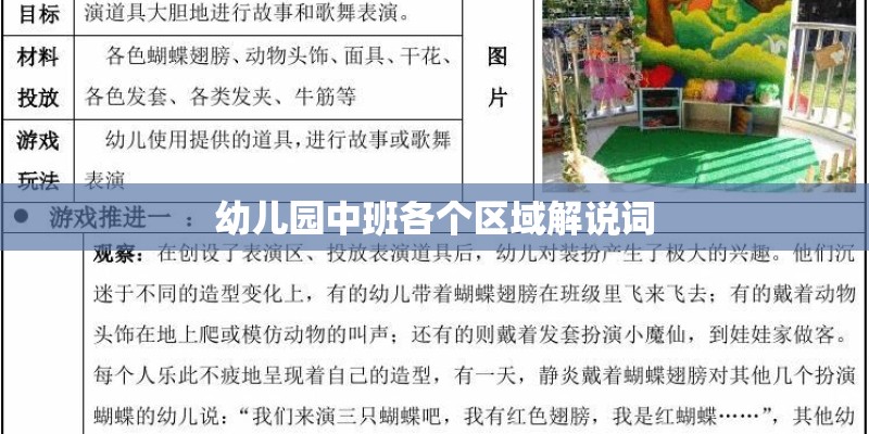幼儿园中班各个区域解说词