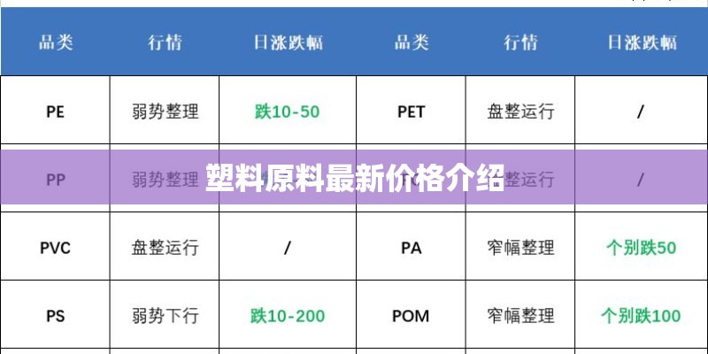 塑料原料最新价格介绍