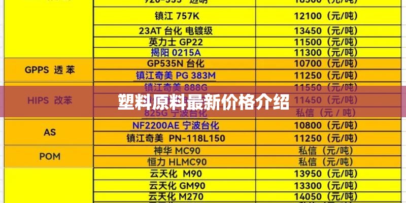 塑料原料最新价格介绍