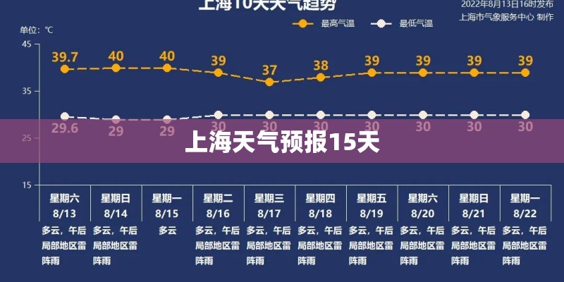 上海天气预报15天
