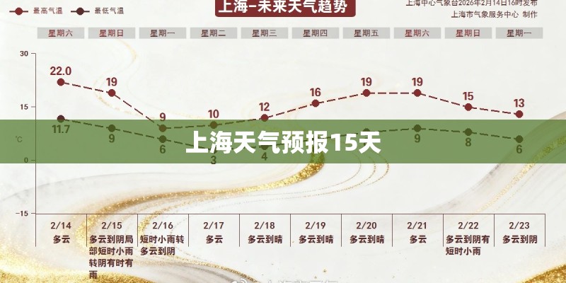 上海天气预报15天