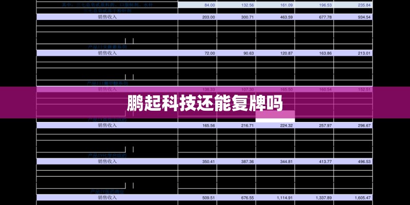 鹏起科技还能复牌吗