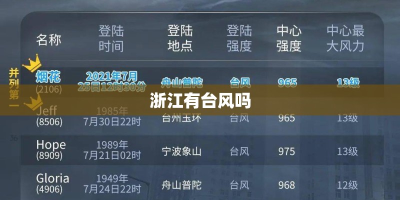 浙江有台风吗