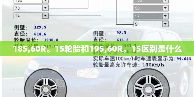 185,60R。15轮胎和195,60R。15区别是什么